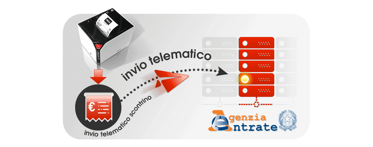 Invio telematico corrispettivi e lotteria degli scontrini con registratori telematici CAMF Brescia e provincia