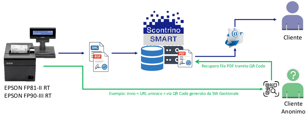 Scontrino Smart Epson - Ricevuta digitale - CAMF Brescia
