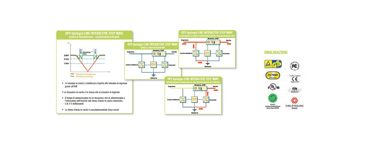 Caratteristiche tecniche gruppi di continuità stabilizzati UPS CAMF Brescia